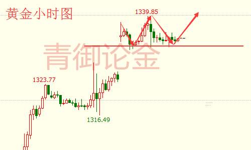 青御论金：9.5早评黄金原早晨油分析操作策略