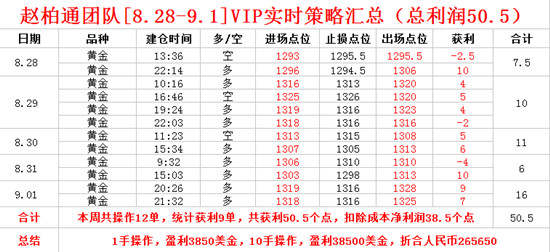 非农戏耍黄金，一周赚80万也不开心，套单的下周该慌了！