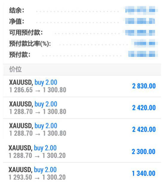 10.14黄金圆梦千三，多单空单，能赚钱的就是好单