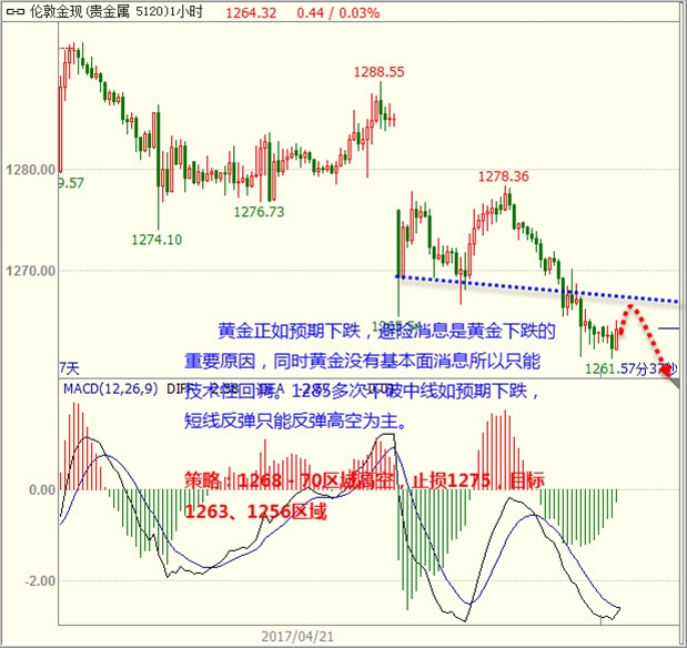盛文兵：美元多头一触即发 黄金非美高处不胜寒