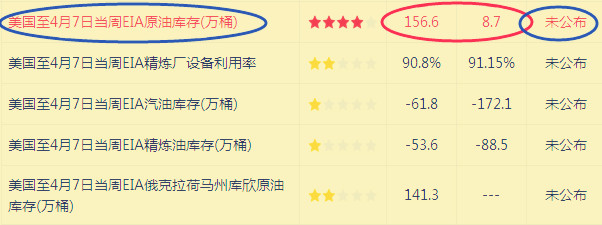 万凯梓：API库存意外减少油价涨势充足，EIA预测利多谨防下修