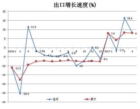 祝宝良：2017年我国的政策取向和前景展望