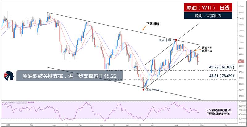 肖宇梵：8.29午评黄金1312上方直接多 原油47附近空
