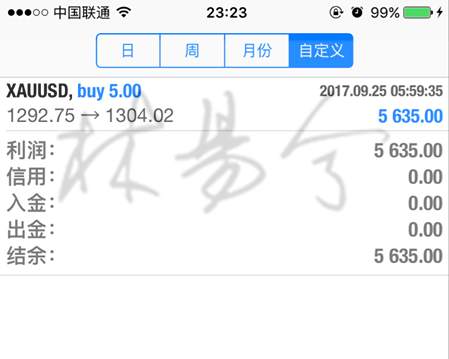林易兮：黄金暴涨12个点盈利已到账附空单解套