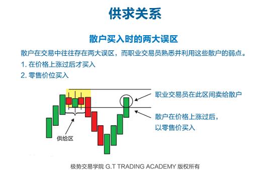 金世行者:极势交易——供需关系是整个交易市场的本质