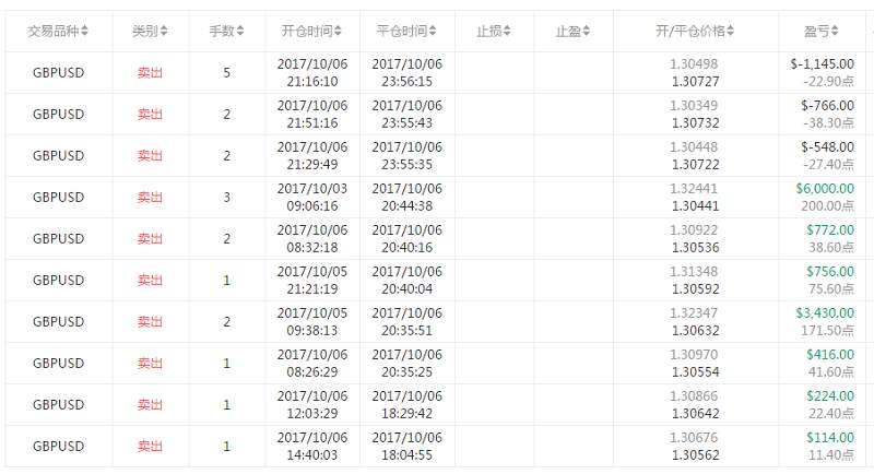 本周精选27期-国庆你在外面看人，他们在电脑前看盘
