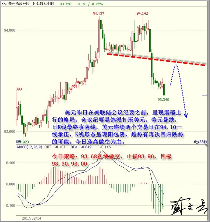 盛文兵：恐怖袭击再搅市场，黄金非美高空为主