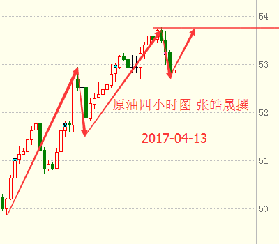 张皓晟：现货黄金升破1280大关 原油多头受阻冲高回落