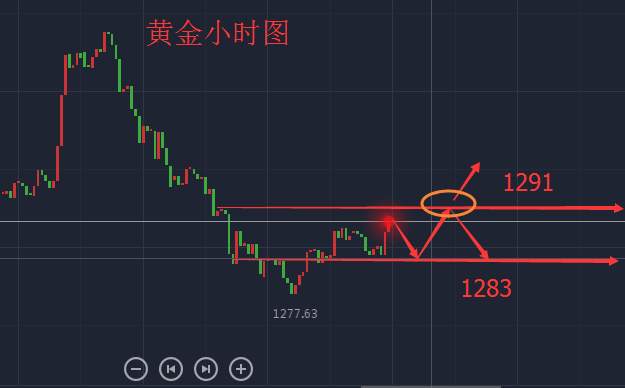袁祺鸿：9.29黄金双线收官谨防黑天鹅，晚间操作建议附解套