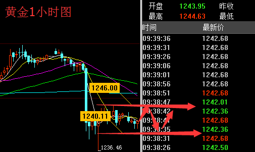 仙林聚金:6.27原油、黄金走势分析及操作策略