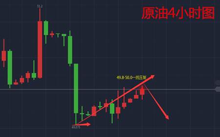 余天翼10.10黄金回调多.原油现价空.直接却不任性