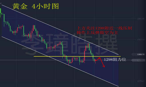 李璋皓：9.27耶伦鹰声阵阵，黄金日内走势分析附多单解套