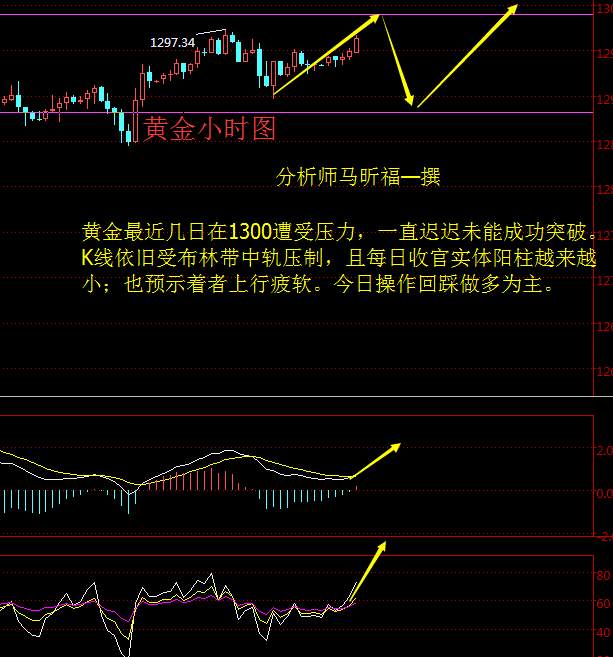 马昕福：10.13伊核再起风云，现货黄金晚间策略解析
