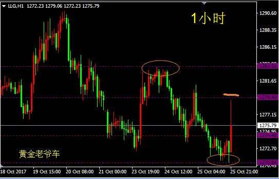 邓攀：黄金震荡偏低走势