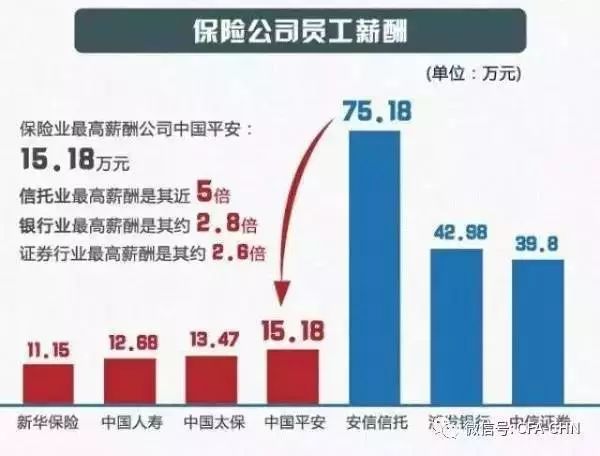 【八卦外汇】金融业薪酬大爆料!看看你是“高富帅”还是“矮穷矬”?