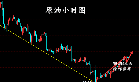 金娴媚金:黄金受阻继续下探,原油依旧上升!