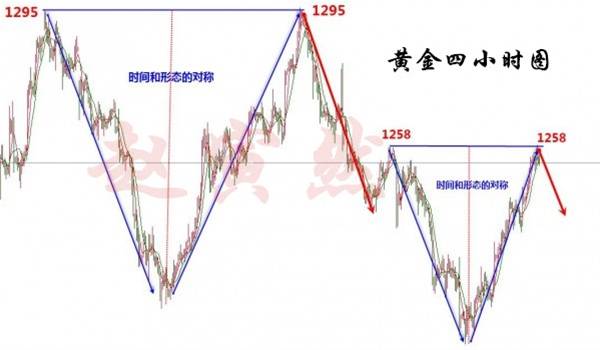 赵寅然：7.25黄金1260受阻,后市何去何从?原油今日一定要谨慎对待