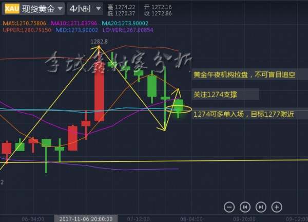 李域鑫：11.8黄金午夜金评