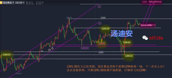 汤迪安:10.12黄金晚间陡跌，惊现上下双精准，你想要干什么哦 ?
