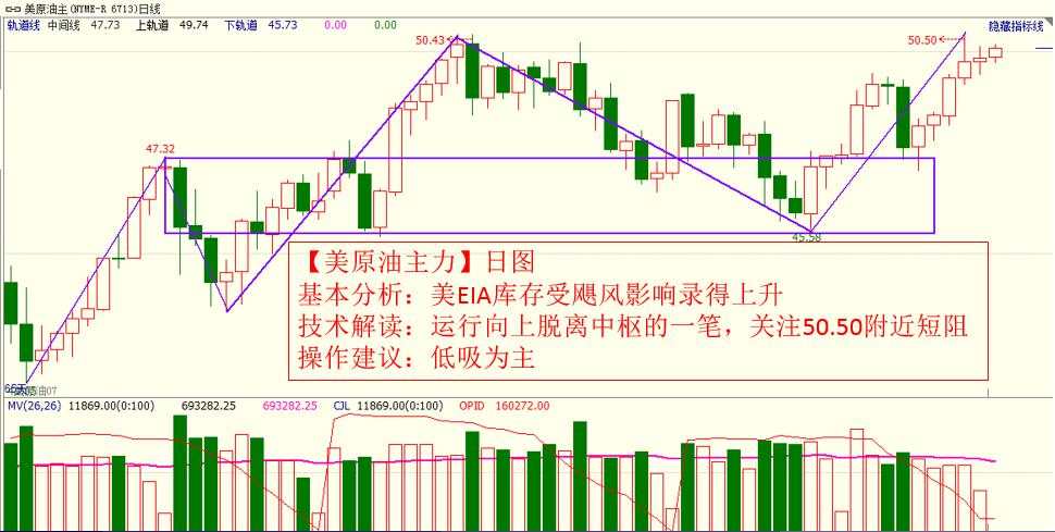 华孟德：9.19晚间黄金千三难保黑云压城，附解套！