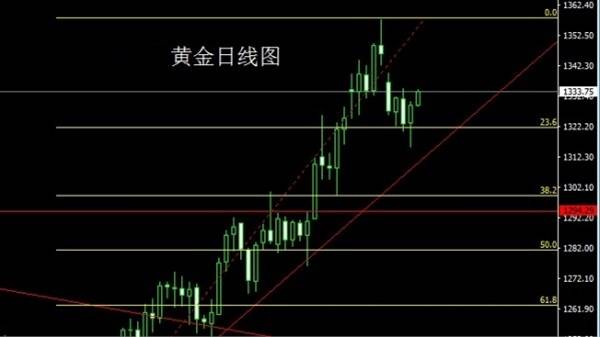 Followme行情,位置,收尾,破位,拉升,回落