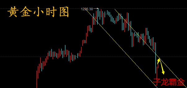 子龙霸金:6.9金评,黄金原油操作布局附解套