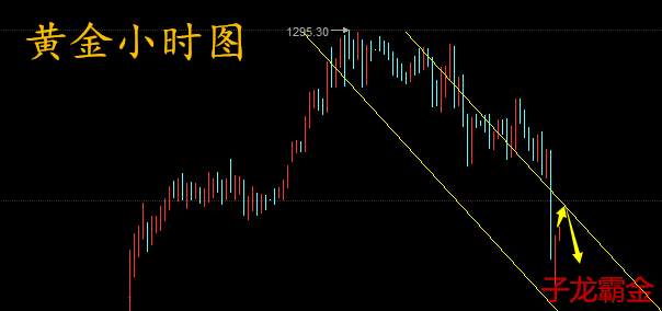 子龙霸金：6.9金评，黄金原油操作布局附解套