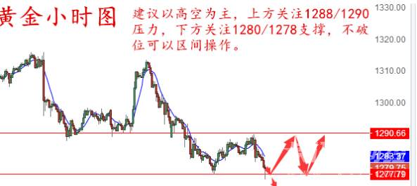 地仙解盘：10.1黄金期将迎来非农大战，下周操作建议！