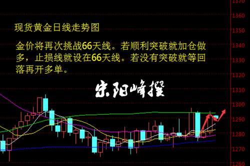 宋阳峰：11.23经济数据疲软，黄金再次挑战前高