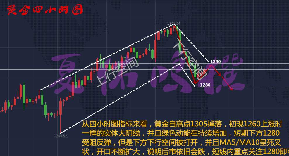 夏佑鸣智者千虑必有一失，10.18黄金操作策略附解套