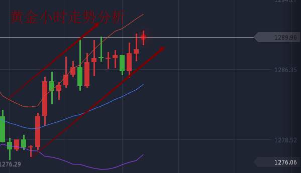 聚才鑫：10.20早评，黄金突破90，技术分析及操作建议
