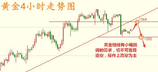8.8早评 黄金上方阻力强劲 原油难以走出三角