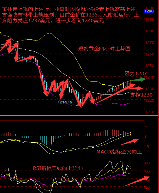 任辰逸：5.16大数据维稳金价跌势有所止血，黄金白银后续走势分析