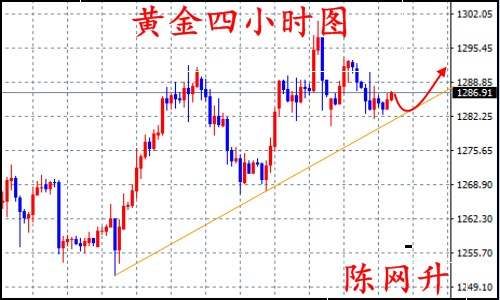 陈网升：8.23蓄势黄金必有高破、原油EIA震撼来袭