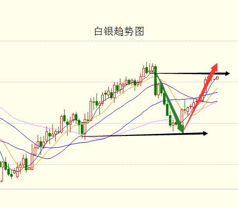 金银反其道而行之，原油“弃暗投明”重回上行