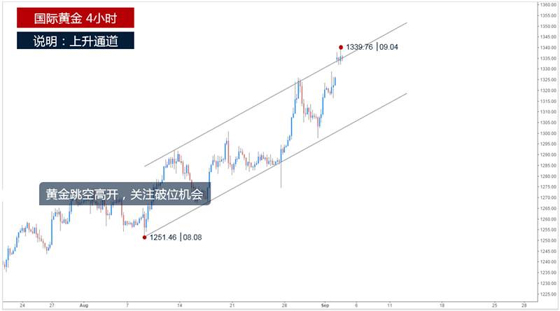 肖宇梵：9.4晚评美盘提前休市 黄金白银原油高位谨慎追多