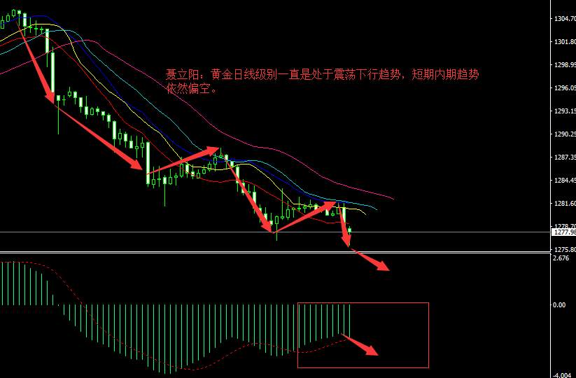 聂立阳：10.19期货外汇原油黄金双双看空，具体行情操作分析见本文：