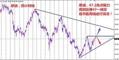 夏钧姗：7.16周一黄金原油白银行情预测及操作建议