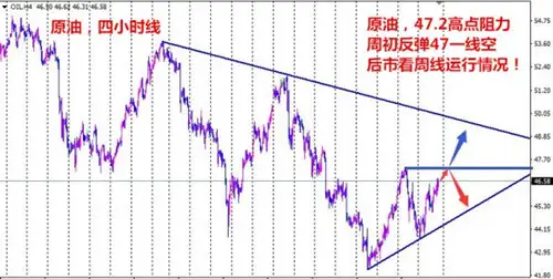 夏钧姗：7.16周一黄金原油白银行情预测及操作建议
