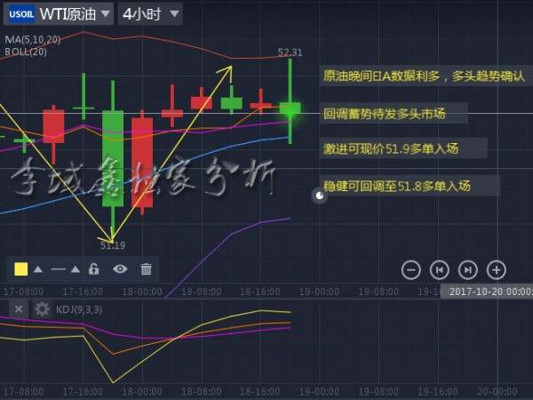李域鑫：10.18原油晚间EIA利多，多头确认