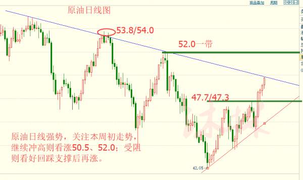 沐林易鑫：黄金周一低位契机做多，空单解套及午夜操作策略