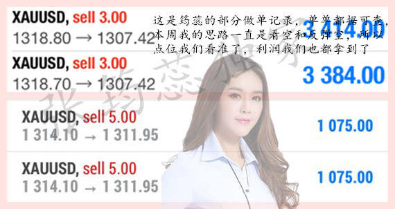 9.22初请利空黄金，宣告千三时代彻底完结，反弹就是空空空
