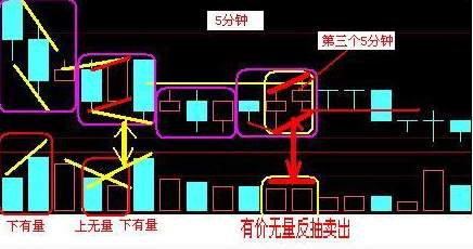 【金荣皇帝】黄金新手看K线的6个技巧