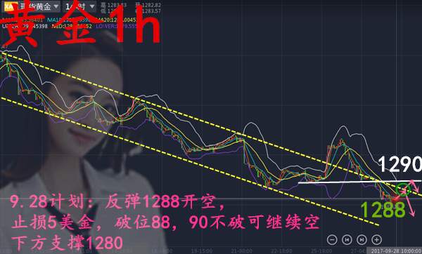 9.28多单还在手？今日不做空，你的黄金赚不了钱了！