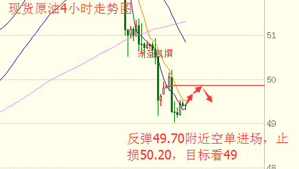 涂圣凯：现货黄金受风险情绪打压 原油下行格局已定