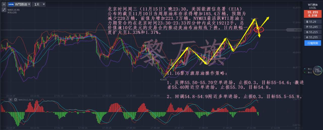 11.16黄金原油：黄金还会继续砸盘吗，原油反弹高空为主黎万旗
