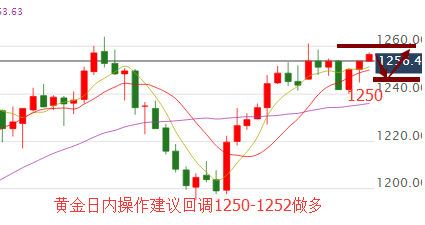 彭银霸金：4.4黄金原油晚间操作策略