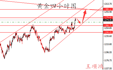 王项鸿:4.12EIA助油价攻克54.0大关,黄金剑指千三