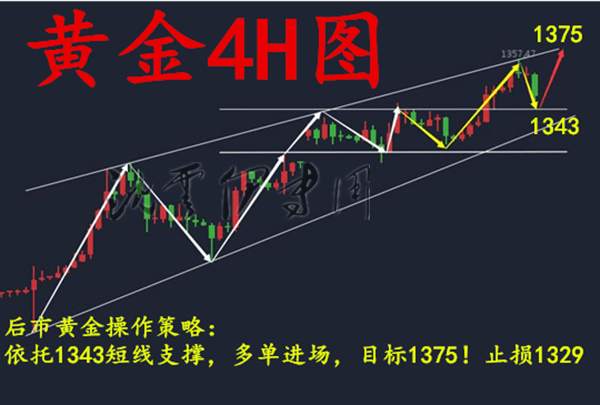 沈云伊:黄金暴涨不在九月九，胜负不会孤独收场，1375见！