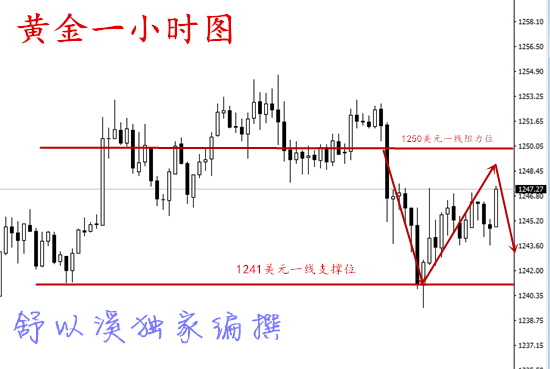 舒以溪:6.30黄金收官最后之战,是蛇,或是龙?一看便知!